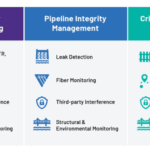 Real time sensing for fibre optic cables and critical infrastructure