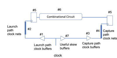 Clock Tree Design Considerations in The Presence of Asymmetric Transistor Aging