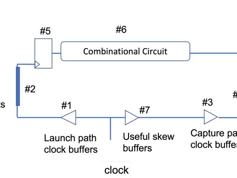 Clock Tree Design Considerations in The Presence of Asymmetric Transistor Aging