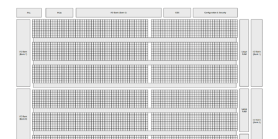 Logic-optimized general purpose small FPGA