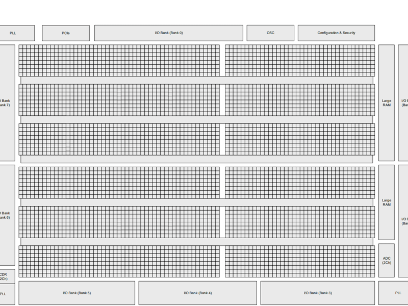 Logic-optimized general purpose small FPGA
