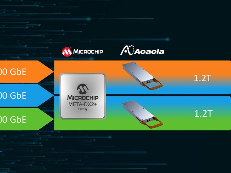 Microchip, Acacia enable terabit-scale data center interconnect