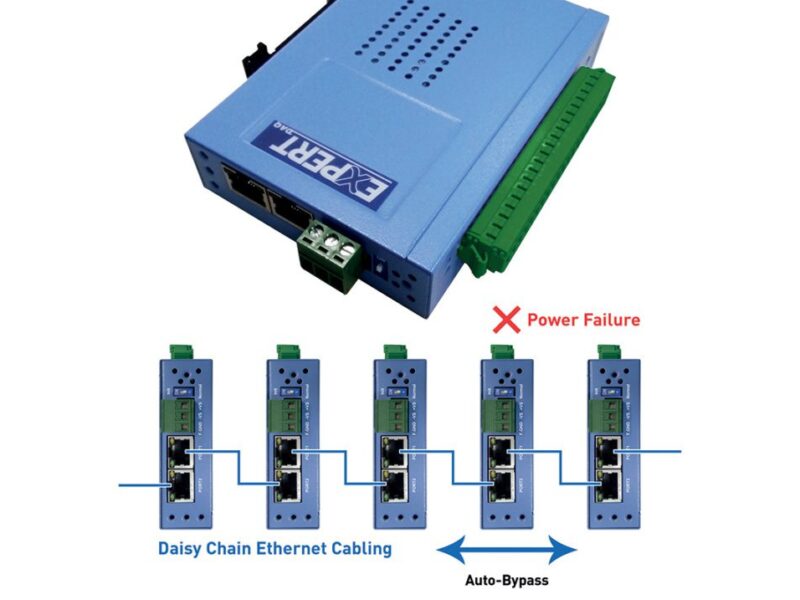 IO modules with auto-bypass function for outages