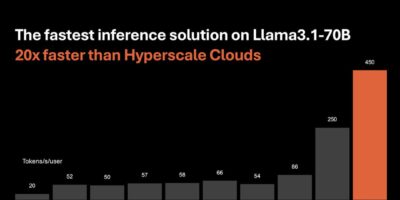 Cerebras launches fastest available AI inference at low cost