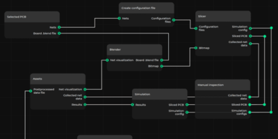 Automating PCB trace selection in signal integrity simulation