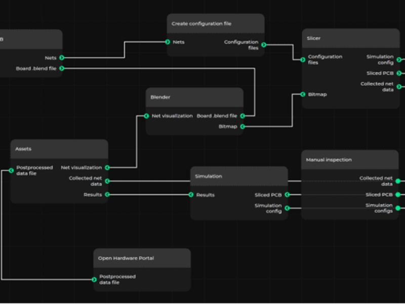 Automating PCB trace selection in signal integrity simulation