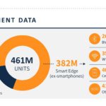 AI boost for Ceva IP