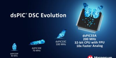 Famille de contrôleurs de signaux numériques pour améliorer la précision et l&rsquo;exécution du contrôle en temps réel