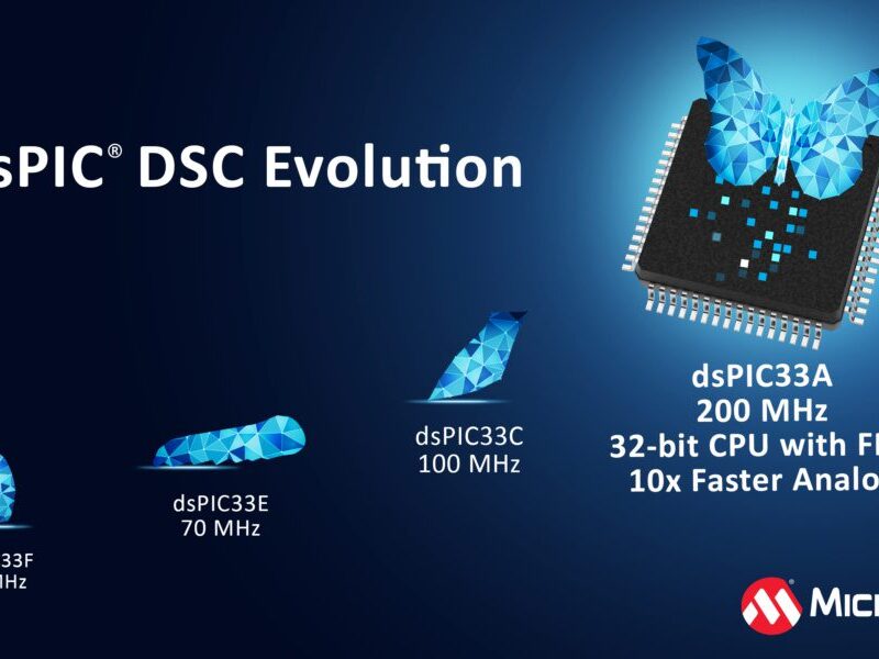 Famille de contrôleurs de signaux numériques pour améliorer la précision et l&rsquo;exécution du contrôle en temps réel
