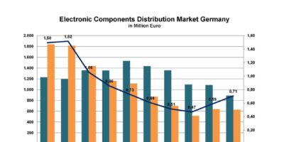 Baisse des ventes de composants allemands au deuxième trimestre de 2024