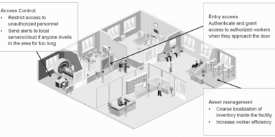 Perfectionnement des services de localisation en intérieur avec Bluetooth® Core Specification v5.1 AoA (angle d’arrivée)