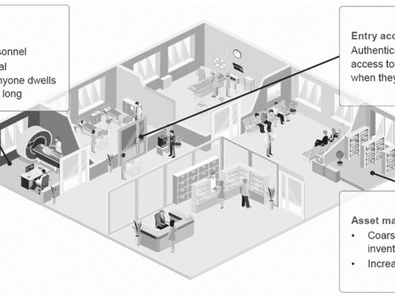 Perfectionnement des services de localisation en intérieur avec Bluetooth® Core Specification v5.1 AoA (angle d’arrivée)