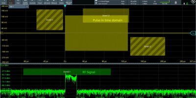 Oscilloscopes à taux d’acquisition records grâce au premier mode de déclenchement sur zone