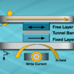 Everspin to develop MRAM macro for US space – update