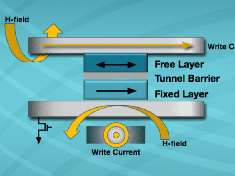 Everspin to develop MRAM macro for US space – update