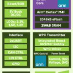 Qi2 MPP-compliant in-cabin wireless charging