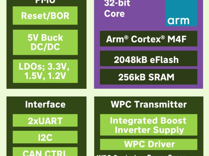 Qi2 MPP-compliant in-cabin wireless charging