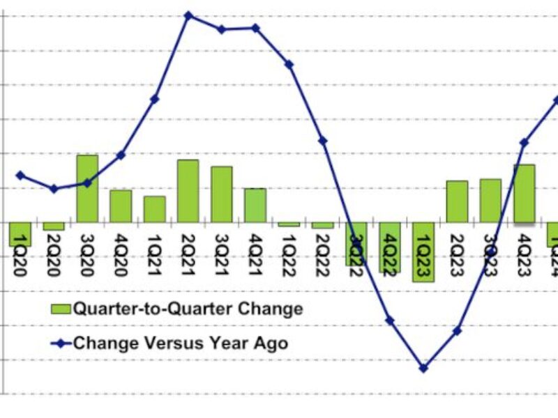 Un analyste réduit ses prévisions du marché des puces en 2024