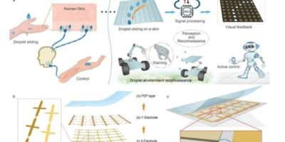 Droplet-sensing bionic e-skin to enhance robotic perception
