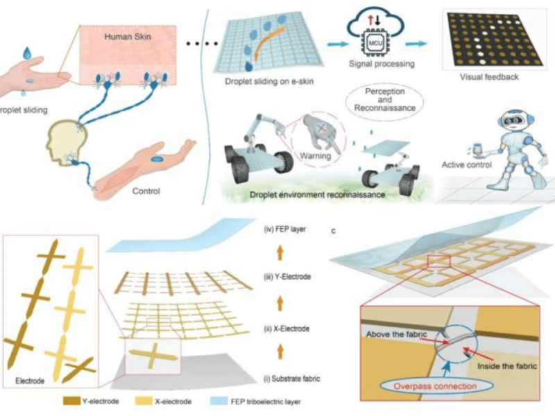 Droplet-sensing bionic e-skin to enhance robotic perception