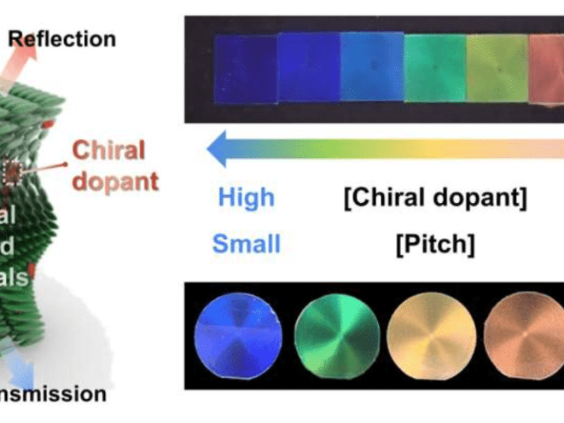 Cooling material to increase efficiency without electricity