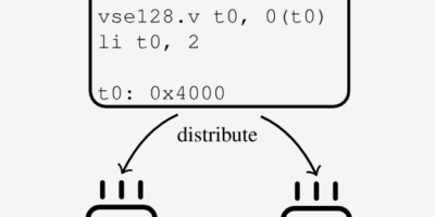Un test Fuzz révèle la vulnérabilité de GhostWrite RISC-V