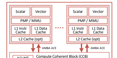 Akeana RISC-V s&rsquo;attaque à l&rsquo;ensemble des IP ARM