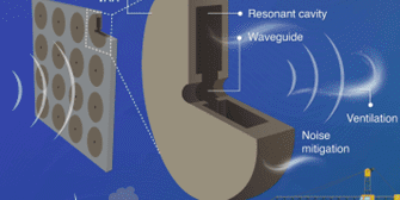 L&rsquo;IA pour créer des métamatériaux acoustiques