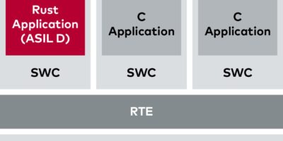 Solution commune de HighTec et Vector autour du langage Rust