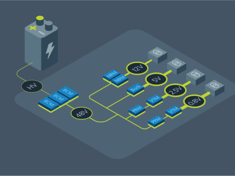 Innovating power delivery networks