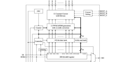12-channel LED driver for digital signage and displays