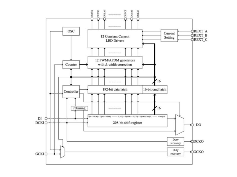 12-channel LED driver for digital signage and displays