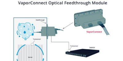 Optical feedthrough modules innovate data center cooling