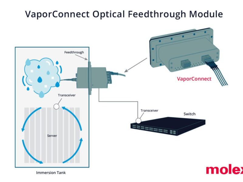 Optical feedthrough modules innovate data center cooling