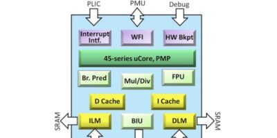 Andes core wins control slot in Rivos’ RISC-V SoC