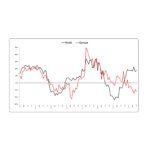 Europe vulnerable in coming chip downturn