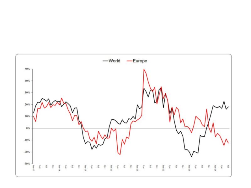 L&rsquo;Europe vulnérable face au prochain downturn du marché des puces