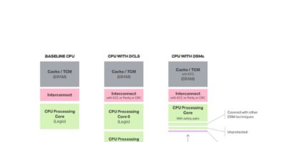 Safety architecture boosts automotive GPU for chiplets