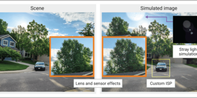 Industry’s first complete imaging virtual prototyping platform