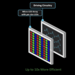 Two team for microLED automotive head up display