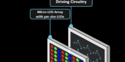 Two team for microLED automotive head up display