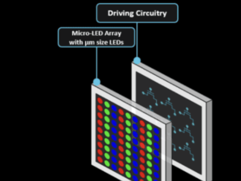 Two team for microLED automotive head up display