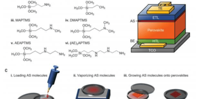 Researchers crack the code to boost solar cell efficiency