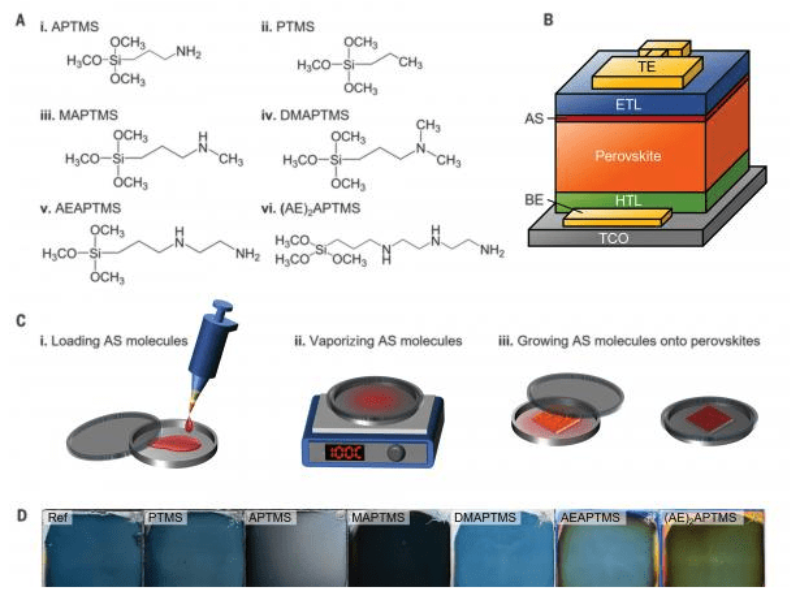 Researchers crack the code to boost solar cell efficiency