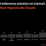 Cerebras Launches the World’s Fastest AI Inference