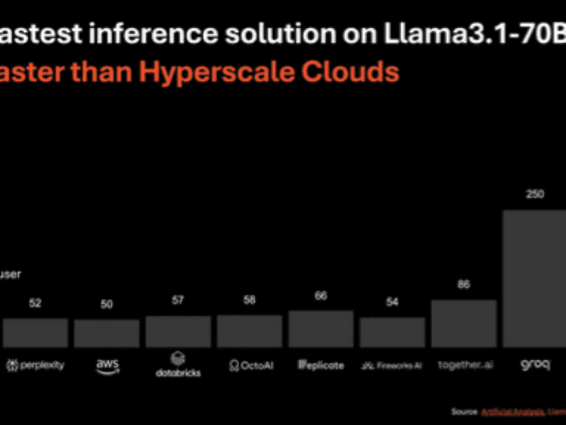 Cerebras Launches the World’s Fastest AI Inference