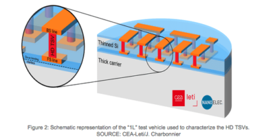 3D multi-layer stacking for imaging applications