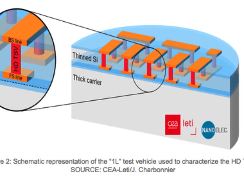 3D multi-layer stacking for imaging applications