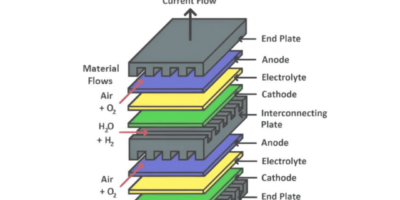 Coupling nuclear and hydrogen-production technologies