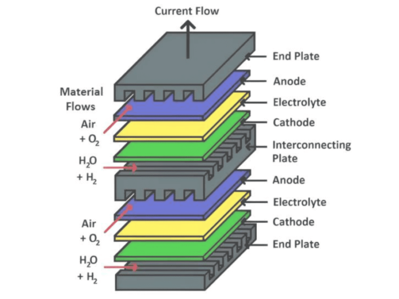 Coupling nuclear and hydrogen-production technologies